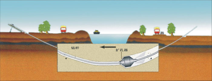 蔚县非开挖